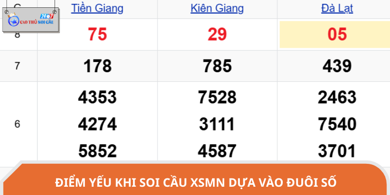 Soi cầu XS miền Nam theo đuôi giải đặc biệt