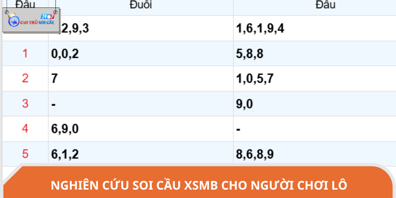 Tìm hiểu về soi cầu XSMB thủ lô