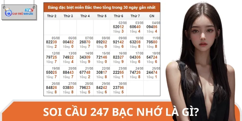 Soi cầu 247 bạc nhớ là thủ thuật dự đoán dựa trên nguyên tắc ghi nhớ
