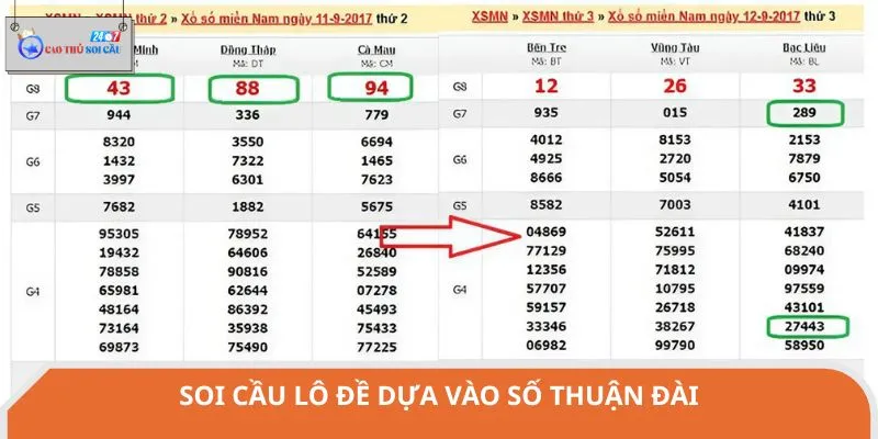 Dựa vào số thuận đài đề soi cầu lô đề chính xác