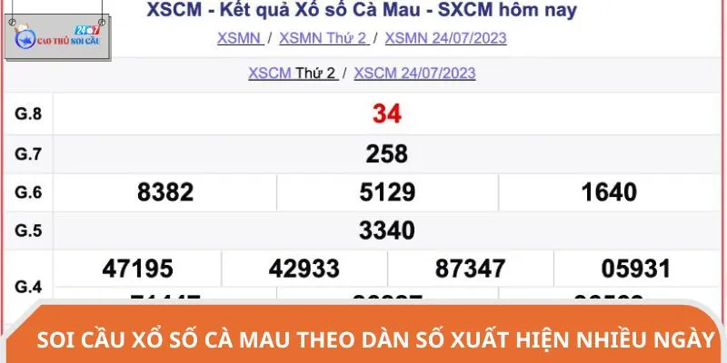 Soi cầu xổ số Cà Mau theo dàn số được nhiều cao thủ áp dụng
