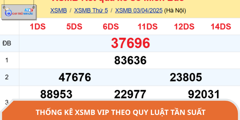 Soi cầu XS miền Bắc Vip theo xác suất