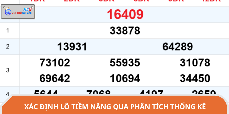 Chọn lọc thủ lô từ thống kê